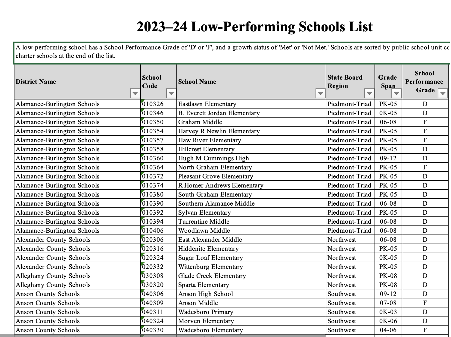 //ncpfp.northcarolina.edu/wp-content/uploads/2025/05/Screenshot-2025-05-13-at-12.47.58 PM.png
